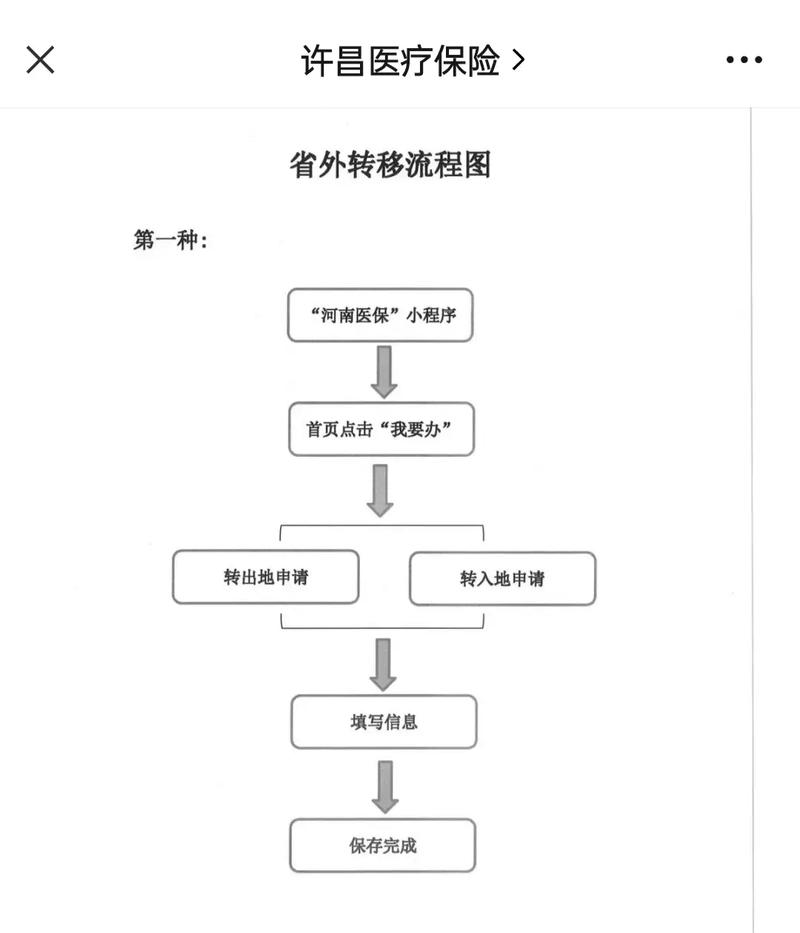润泽医保更换参保地后里面的钱还能用吗？老司机教你避免账户清零风险