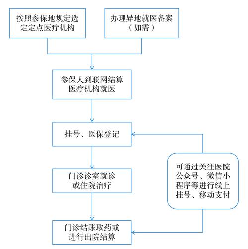 润泽身份证到期换证后医保还换吗怎么办？正确操作指南