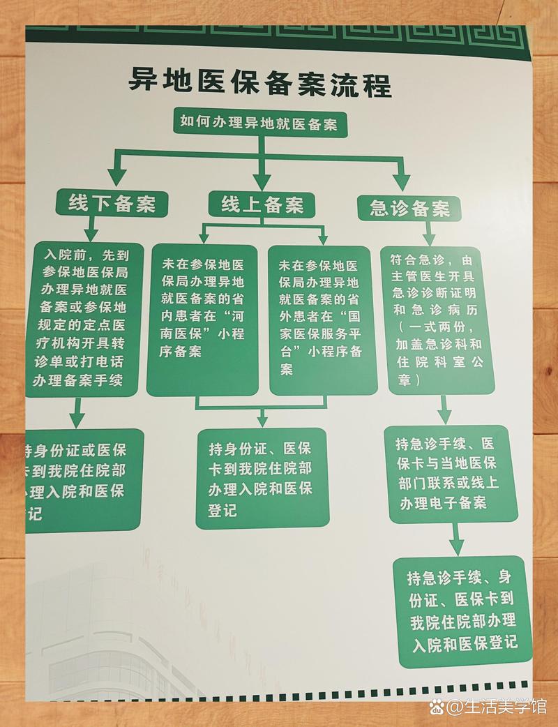 润泽换医保卡：小白必看的正确姿势与实战技巧
