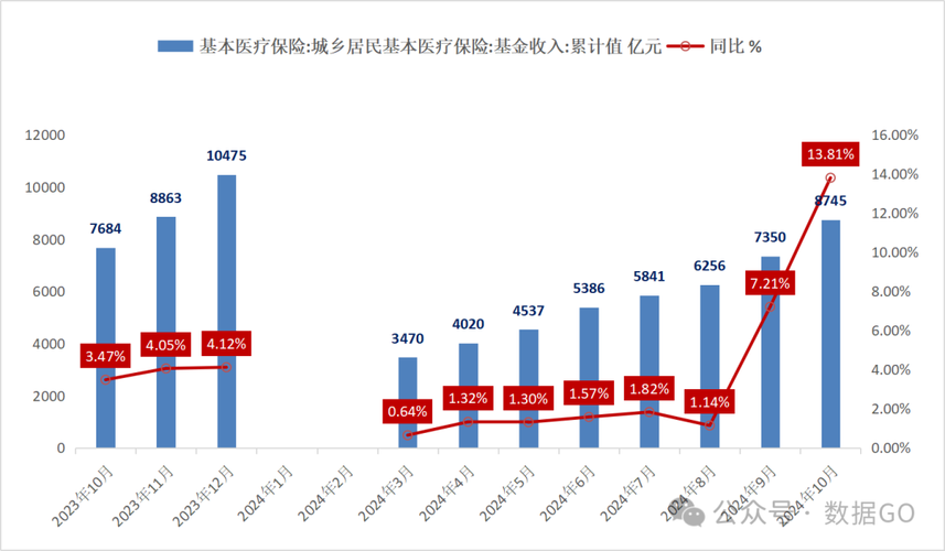 润泽医保卡个人账户里的钱取出流程：正确姿势与注意事项