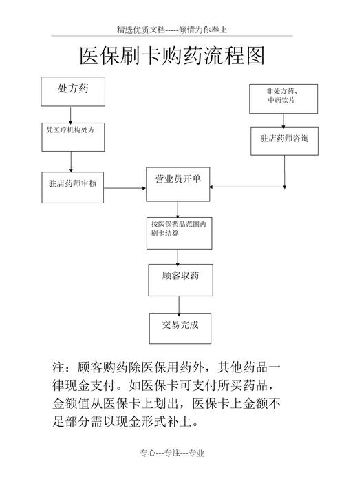 润泽用医保卡买药一定比现金便宜吗？真相来了